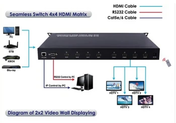 3x3 reklam İçin, süper full hd 55 inç 5.3 mm süper dar çerçeve video duvar ekran lcd pc masaüstü bilgisayar