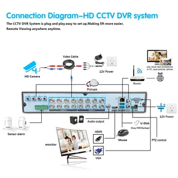 8MP 16CH AHD DVR IP66 Ourdoor Tam Renkli Gece Hareket Algılama Güvenlik Sistemi Seti 4 K CCTV Video Gözetim Kamera Sistemi Kiti Görüntü 2