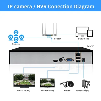 ZGWANG H. 265X5MP 8CH Kanal IP Kamera metal ağ Ev Gözetim Güvenlik Video Kaydedici NVR XMEYE P2P cctv sistemi ıçin Görüntü 0