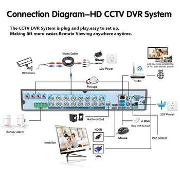 NINIVISION 16CH DVR CCTV Izleme Güvenlik Kamera Sistemi Kiti IR Outdo veya 5.0 MP Güvenlik Kamera P2P Video Gözetim Seti Görüntü 3