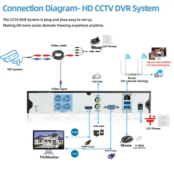 8MP AHD Açık güvenlik kamerası Sistemi 4 K Güvenlik Kamera DVR Kiti CCTV su geçirmez ev Video Gözetim Sistemi HDD P2P HDMI H. 265+