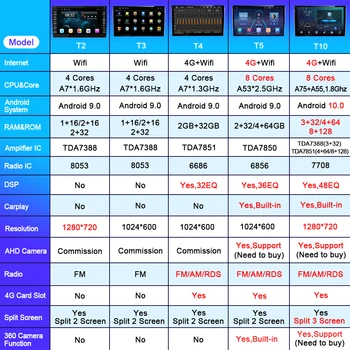 Araba Radyo 2 Din Mitsubishi Pajero 2013-2018 ıçin Multimedya Oynatıcı Autoradio Android Ses Arabalar ıçin Teyp GPS Navigasyon Görüntü 3